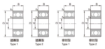 Deep Groove Ball Bearings(Motorcycle purpose)