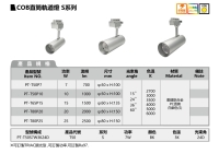 COB直筒軌道燈 S系列