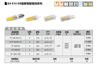 G4 E14 G9直接电压灯泡系列