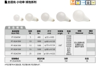 全周光 小功率 球泡系列