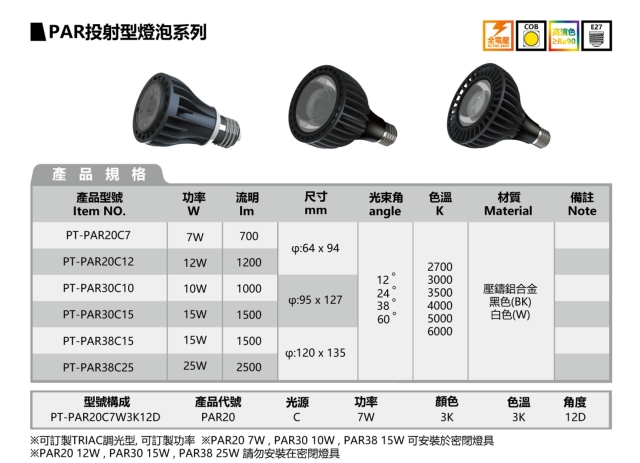 PAR LED BULBS