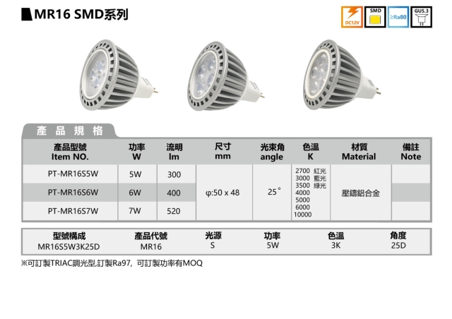 MR16 SMD SERIES