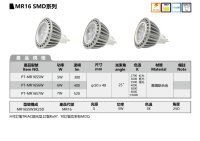 MR16 SMD SERIES