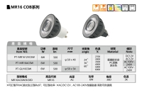 MR16 COB SERIES