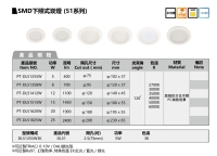 SMD下照式坎灯 (51系列)