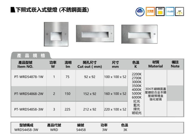 下照式坎入式壁灯 (不锈钢面盖)