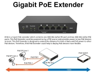 Gigabit PoE Extender