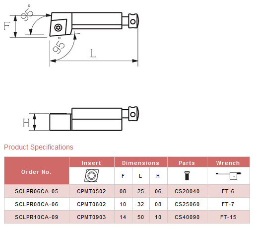 CNC Cartridge / Ink Cartridges