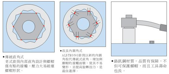 Sockets (Standard)