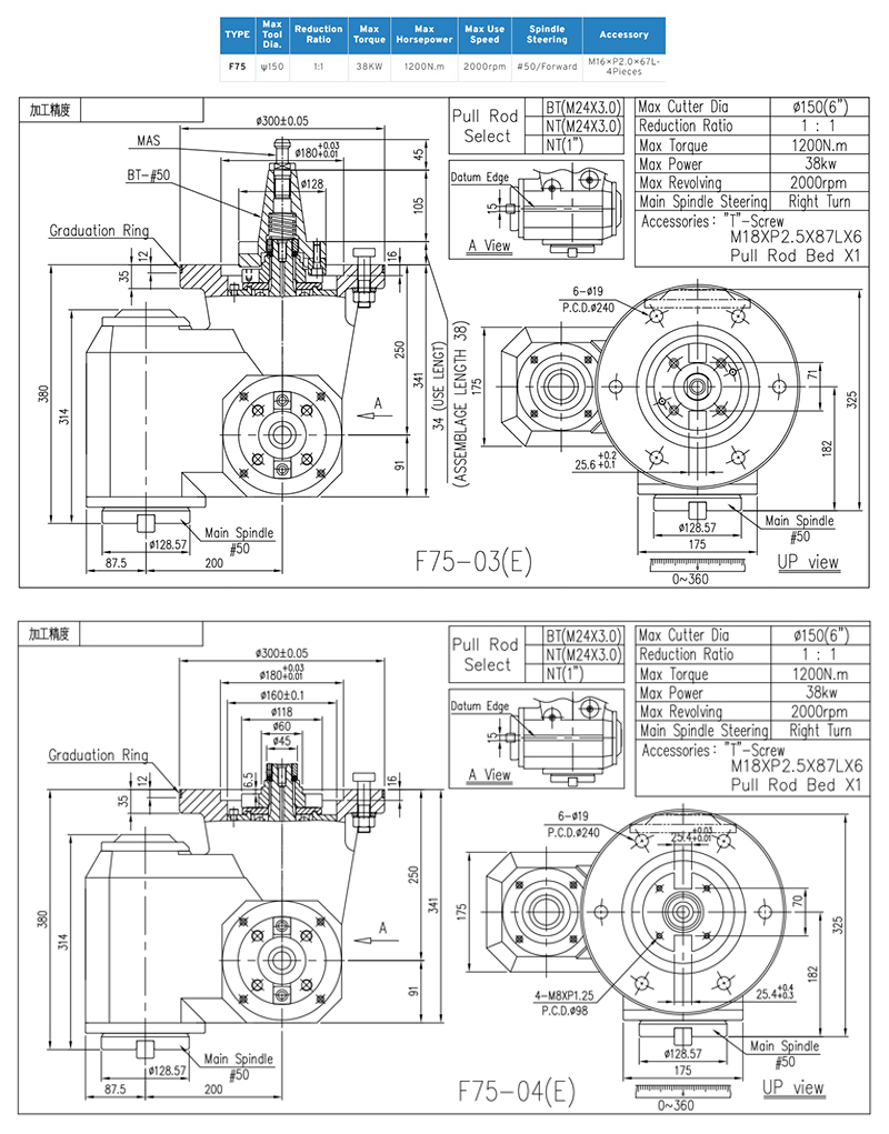 F75 Vertical and Horizontal Head, Twin Spindle Milling Head, Milling Spindle Head