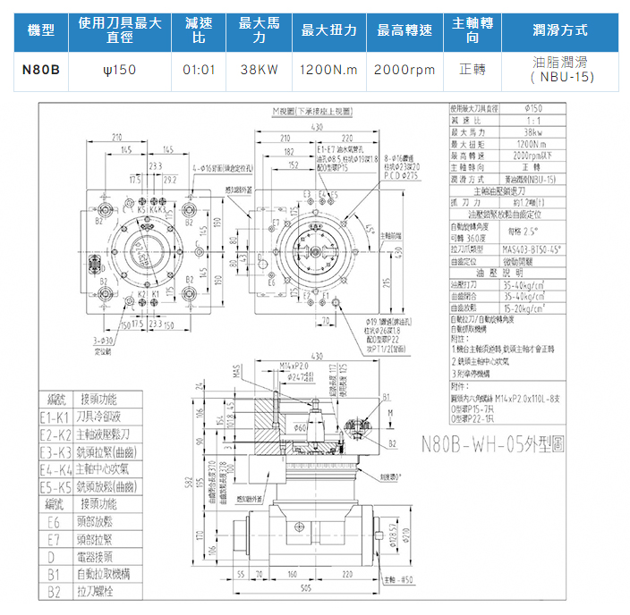 自动交换直角铣头, 搪铣削头