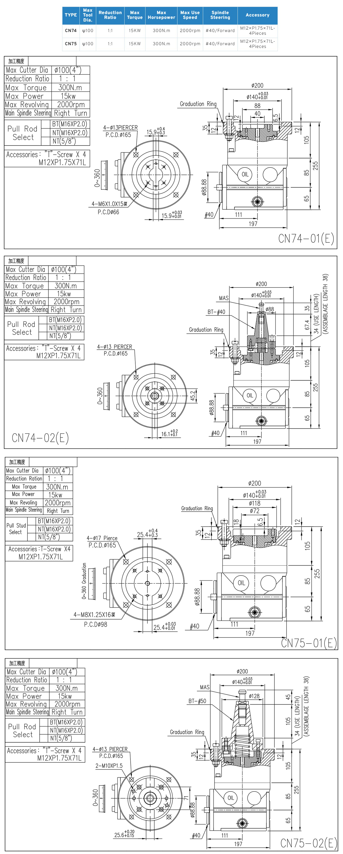 CN74, CN75 Angular Head