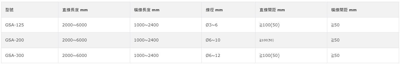 点焊网机