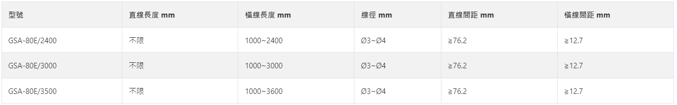 安全網點焊網機 (監獄網點焊網機)