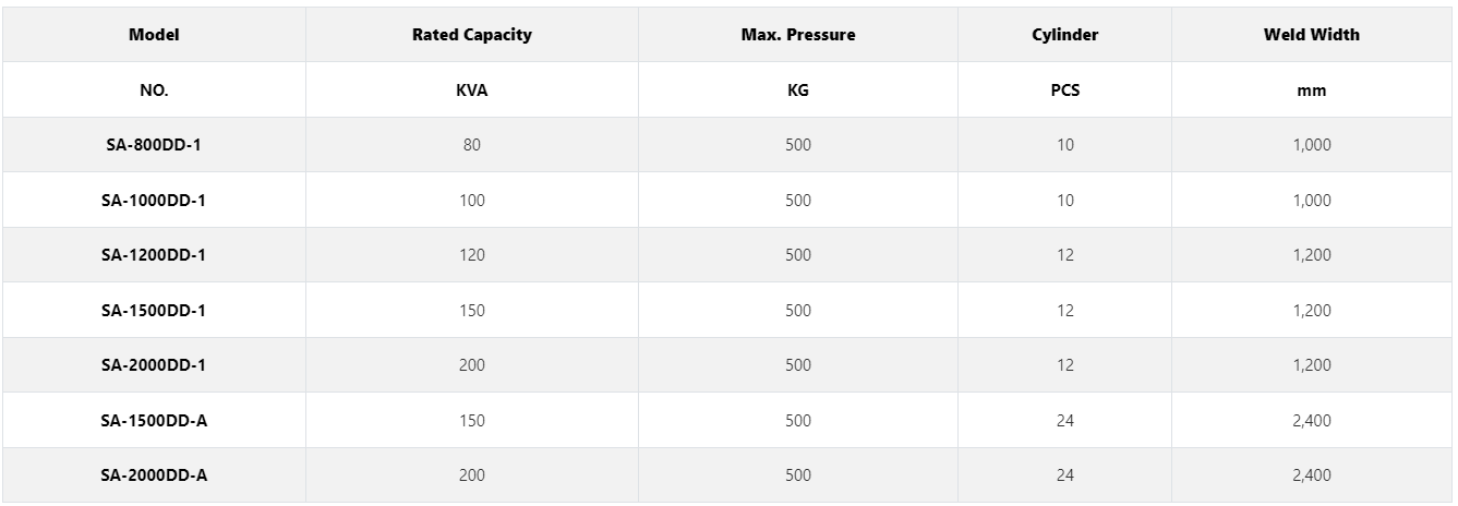 Single-layer Multi-Point Spot Welding Machine