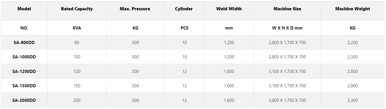 Multi-Point Spot Welding Machine