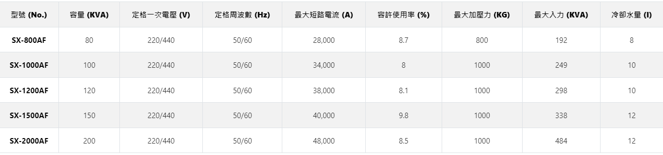 XY轴双层式单头点焊机