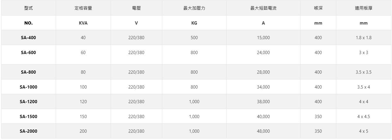 空压式点焊机