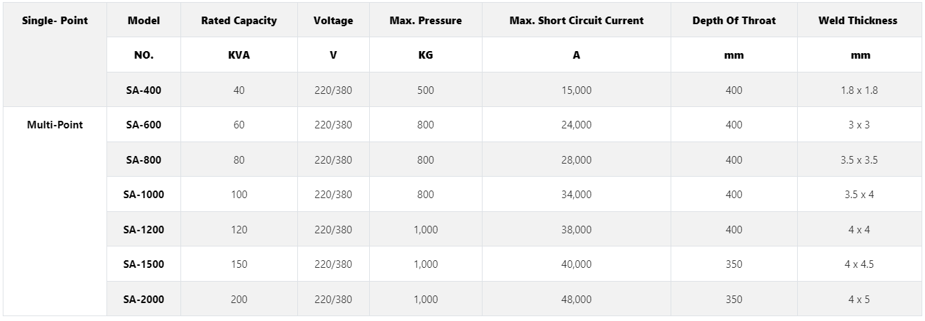 Medium Frequency DC Inverter Spot Welding Machine