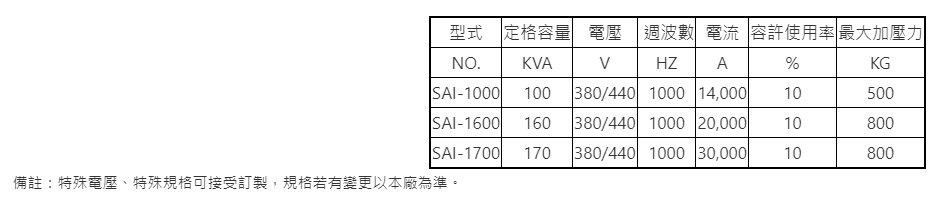 中频式直流空压点焊机 (MFDC)