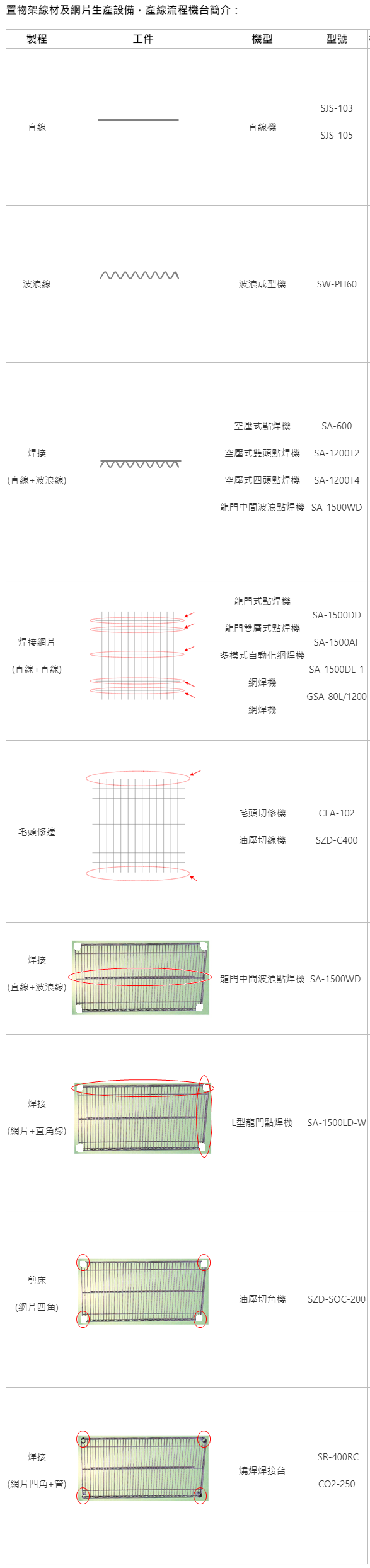 置物架專用整廠設備