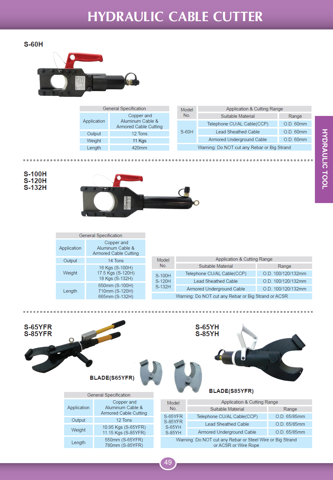 hydraulic cable cutter