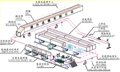 E.D.電著(電泳)塗裝設備