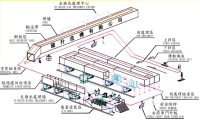 E.D.電著(電泳)塗裝設備