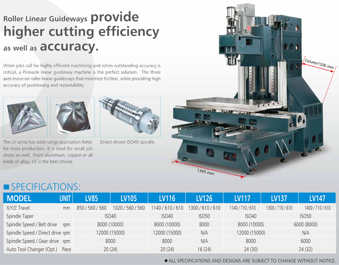 Vertical Machining Center Linear Guideways