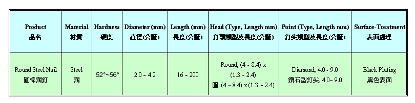 Round Steel Nail