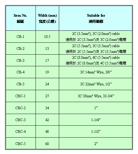 可更换式管/电线夹