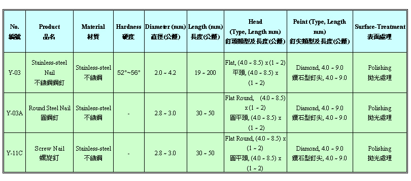 不鏽鋼鋼釘、白鐵釘、輾牙白鐵釘