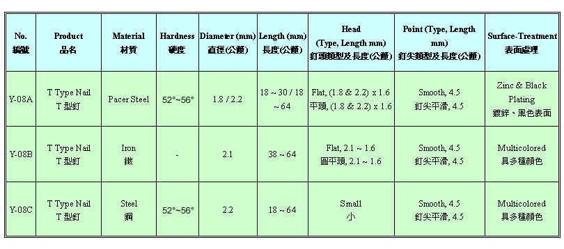 T Type Nail