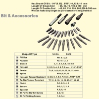 Screwdrivers Bits