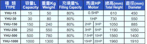 三次元震動研磨機