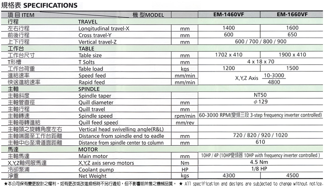 HEAVY DUTY BED TYPE MILLING MACHIN