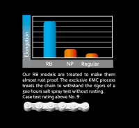 RB series (RustBuster) (multiple speeds)