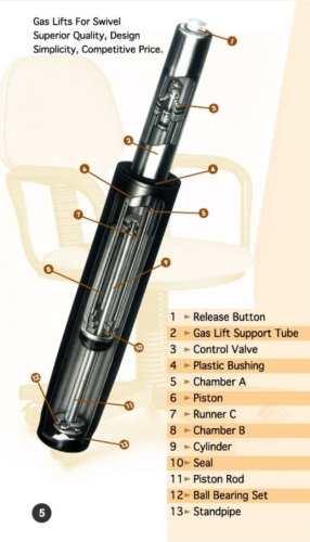 Gas Spring