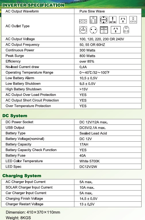 車載電池充電器