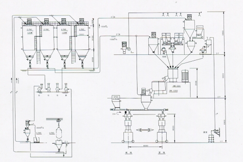 PVC powder & DOP automatic scaling mixing system