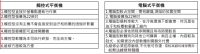 觸控式和傳統式電腦區分