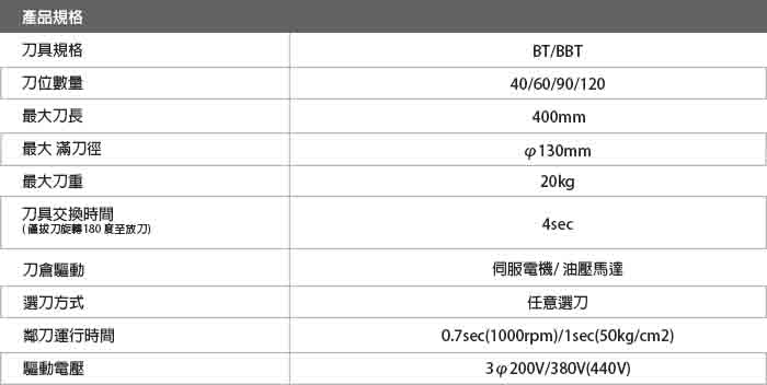 链条式刀库