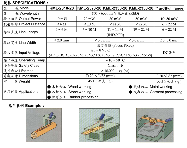 直线-KML-2300-20系列