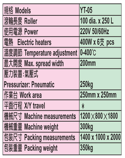 Multifunctional Gilding & Heat Transfer Printing Machine