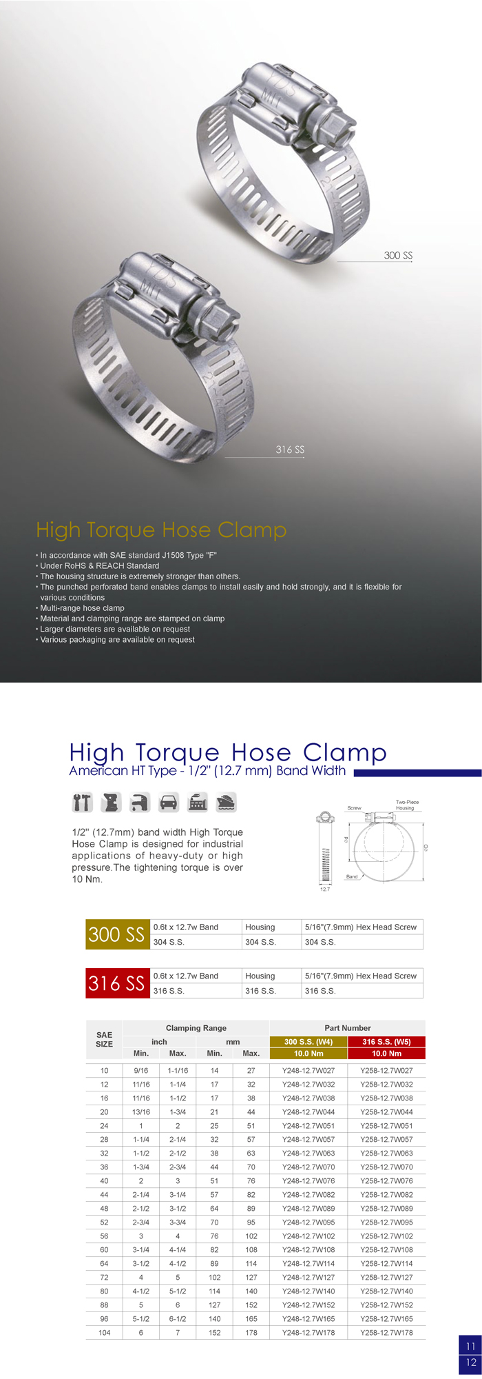 High Torque Hose Clamp (American type)