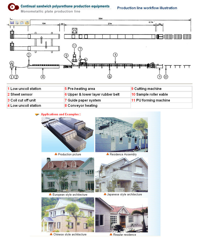 Single-Layer Metal Sandwich Panel Production Line