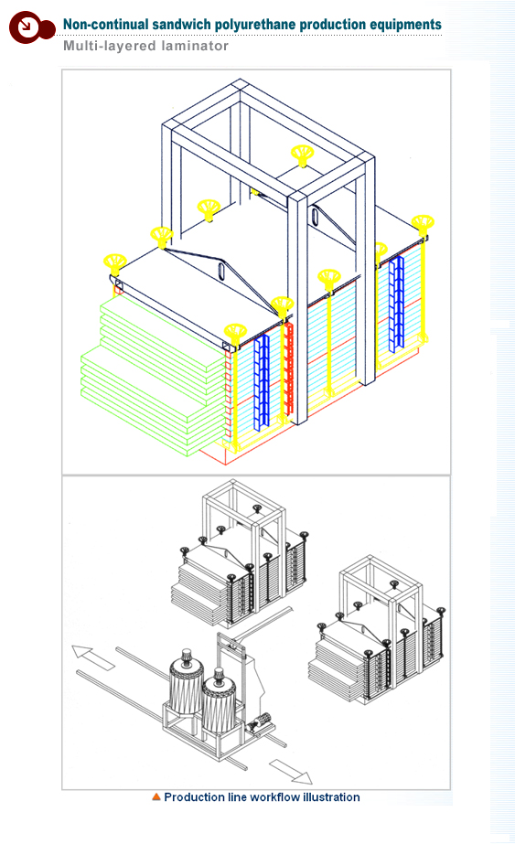 Multilayer Laminator