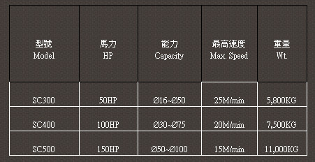 鏈式伸棒機