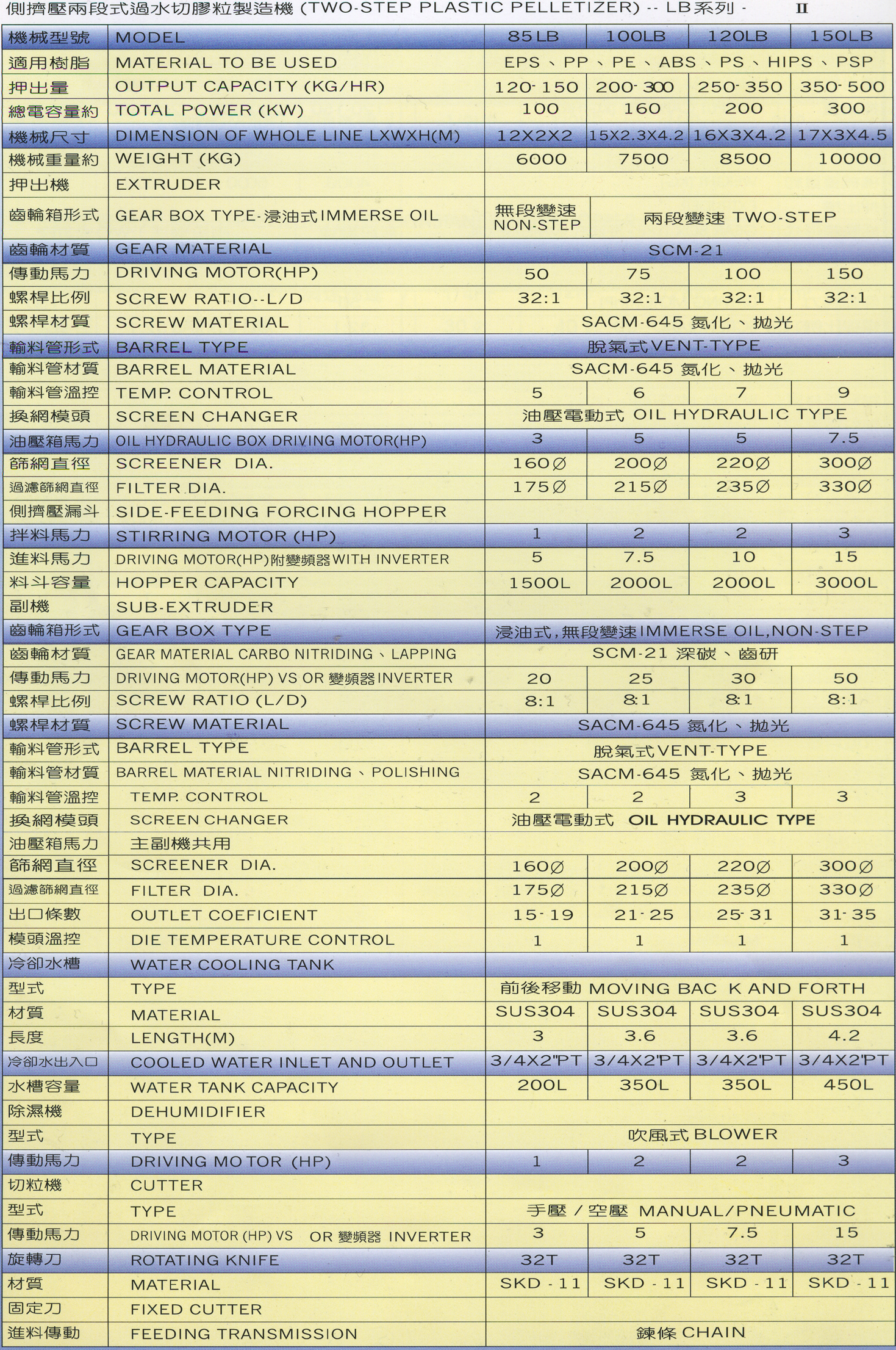 环保型两段式过水切胶粒制造机