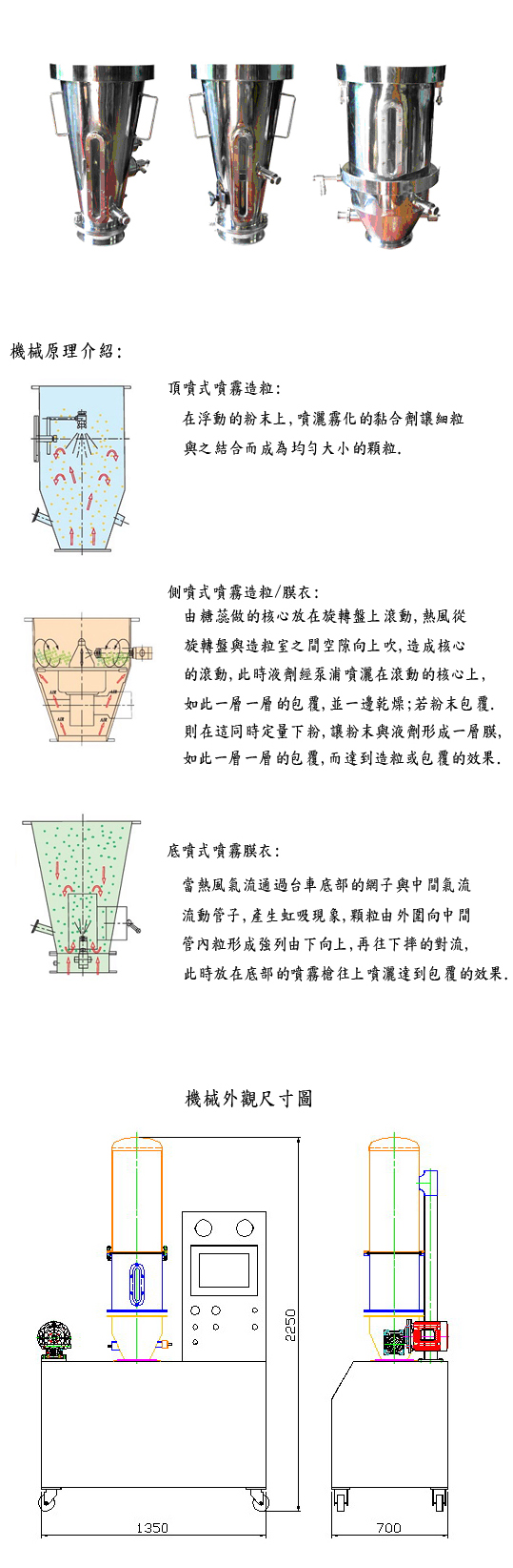 研發型噴霧、乾燥、造粒、膜衣機